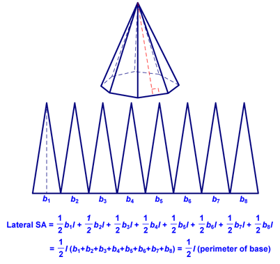 Surface Area of a Pyramid Step 1